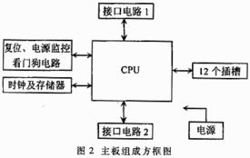 256 26 215 32大容量中文矩阵系统的设计