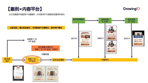 快速搭建指标体系指南