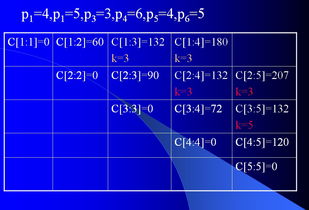 矩阵连乘的算法问题 大势至软件官网,路由器带宽分配,局域网禁止聊天,流量管理软件,带宽分配软件,禁止网络抓包 数据防泄密系统,企业防泄密软件,数据防泄漏解决方案