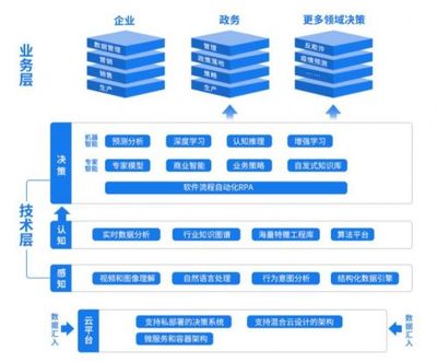 深演智能黄晓南:AI赋能决策,打造企业数智化转型的关键能力