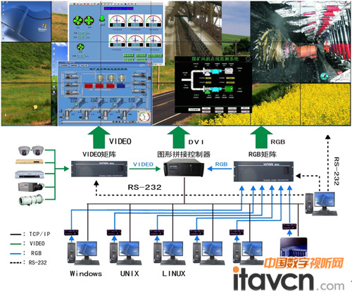 巨洋综合显示系统专业解决方案解析_大屏拼接-中国数字视听网