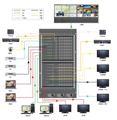 V-TECH VDCM 144 特效无缝切换高清混合矩阵---【投影之窗】