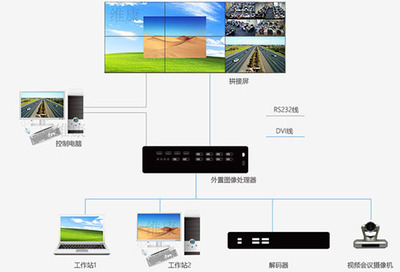 大屏的单屏开窗功能、漫游功能怎么实现