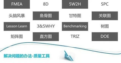 物流历史之二十九 物流供应链质量工具的起源