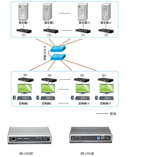 高清无延时矩阵kvm解决方案