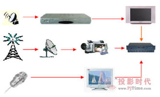 投影时代网2010 2011年度大屏视听行业评选