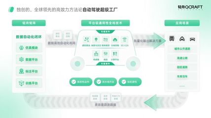 轻舟智航:1 万元量产 L4 级自动驾驶?