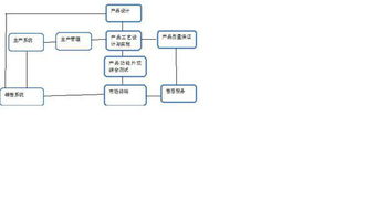 将下列生产系统或者服务系统置于产品 工艺矩阵的正确位置