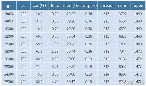 技术应用 基于线性回归的it系统容量评估研究与应用