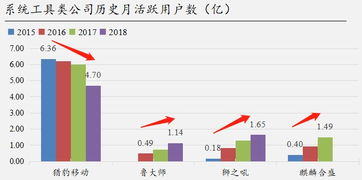 鲁大师ipo记 我也要来吃肉肉