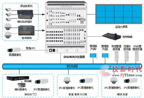 pjtime.com拼接墙处理器 解决方案