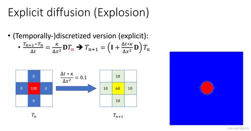 太极图形学 性能优化 稀疏矩阵