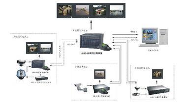 全球矩阵直销软件系统_商务服务_世界工厂网