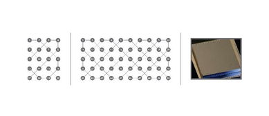 50量子比特 ibm再创量子计算机里程碑