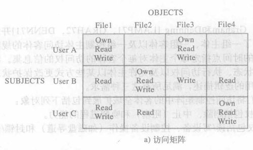 CSDN矩阵系统 构建全方位技术生态的引擎