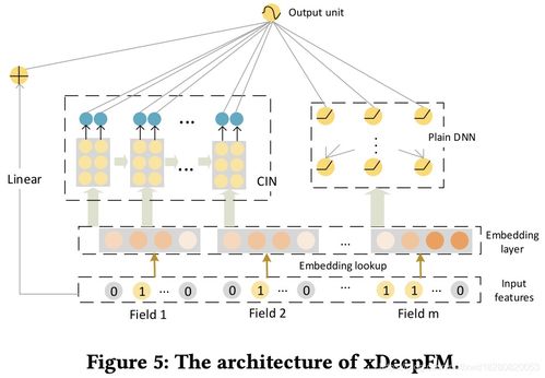 推荐系统技术中的矩阵系统 原理、应用与发展
