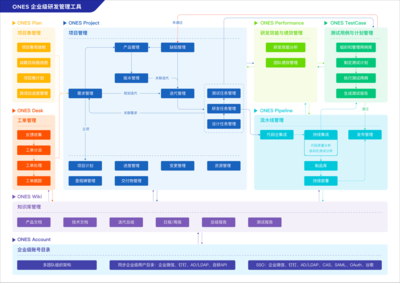 系统化敏捷转型 企业如何构建矩阵系统