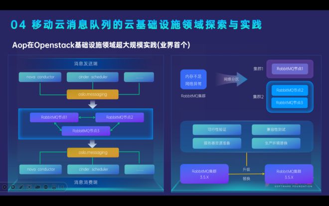 移动云消息中间件产品矩阵在开源技术创新领域的演进之路