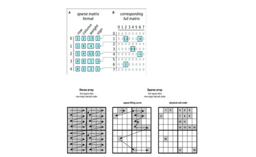 开发在线文档中的矩阵系统 技术难点与解决方案