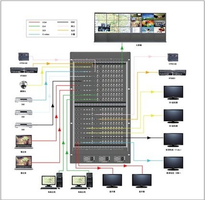 V-TECH 特效无缝切换高清混合矩阵系统