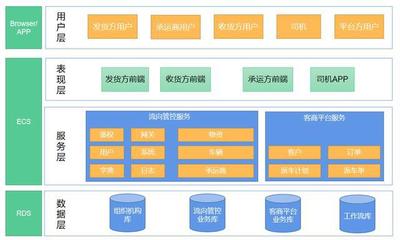 矩阵软件 水泥行业物流SaaS平台系统功能解析