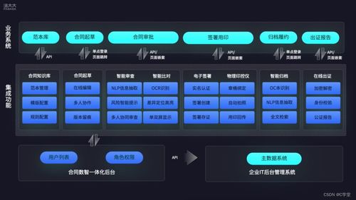 法大大刘谦 法律科技矩阵系统加速企业业务全流程高效增长