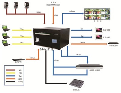 凯新创达万能混合矩阵助力某公安局