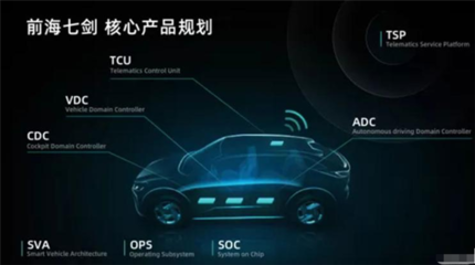 进军智能化 宝能汽车成立汽车软件公司