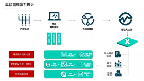 衍生品助力大宗商品企业运营弯道超车大有可为