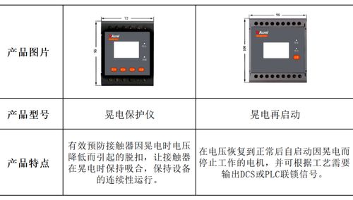 安科瑞工业用测控类保护产品及系统解决方案 ard3m能电动机保护器