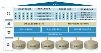 派拉软件发布新一代安全产品矩阵 深耕身份治理 加强网络风险管控