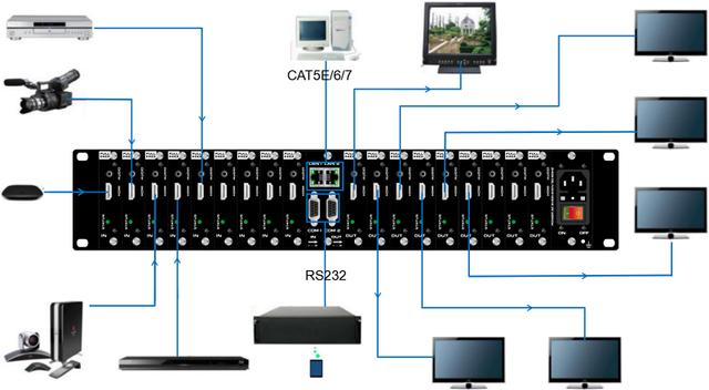 9进9出高清混合矩阵在3x3拼接屏会议室中的应用和优势有哪些?