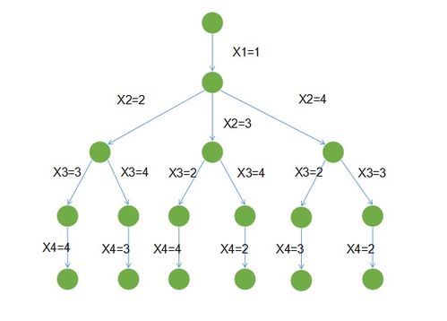 如何做一名ai产品经理