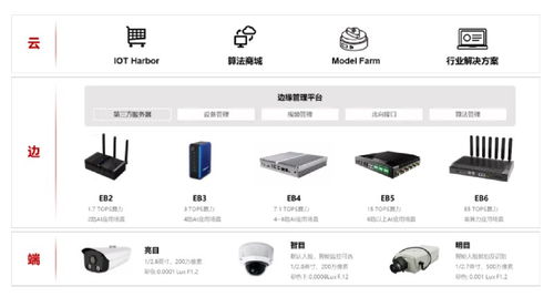 2022 aiot产业全景图谱系列解读 ai能力下沉,边缘智能竟创造近300亿市场规模