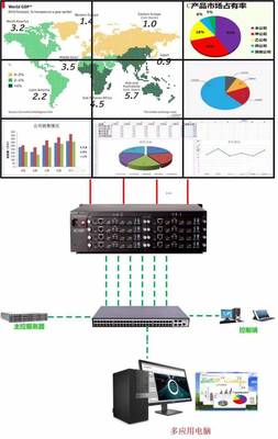 小迈云拼接处理器 实现多应用显示与矩阵功能一体化