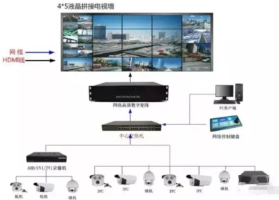 数字矩阵与解码器 矩阵系统详解及核心差异