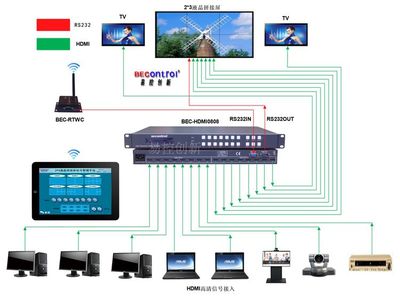 16进16出HDMI高清矩阵 专业多媒体矩阵系统的核心