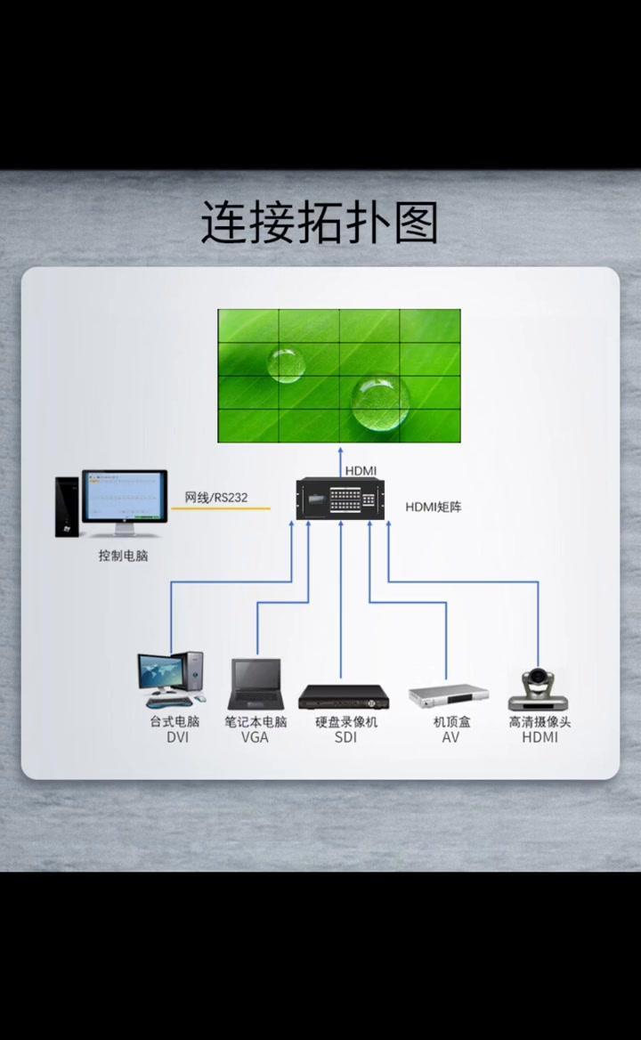 智能矩阵切换系统 解码16进16出无缝矩阵，引领弱电工程数字化革命