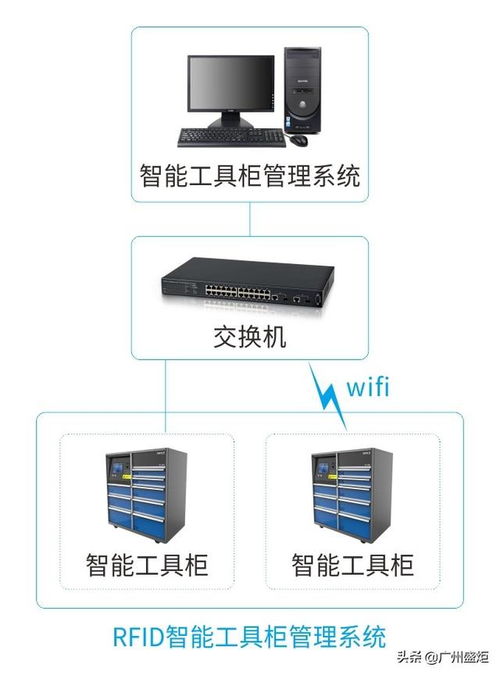 工厂智能工具柜系统 以RFID与矩阵系统为核心的现代化管理解决方案