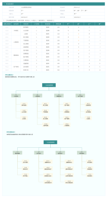 多维度比较雷达图