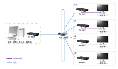 影音传播，广而告之——锐盾矩阵KVM开辟数字信息发布新纪元