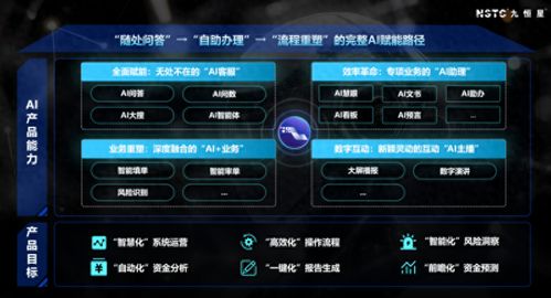 九恒星AI致用助手 以四维体系重塑企业运营，开启智能化升级新范式