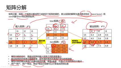 推荐系统中的矩阵分解协同过滤 从原理到实现