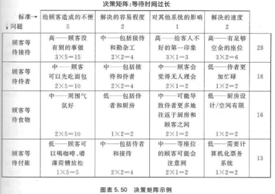 决策矩阵 解锁矩阵系统的有效工具